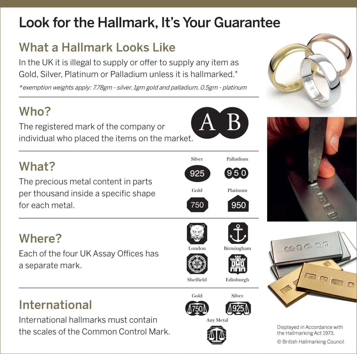 Hallmarking Act Sign